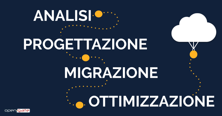 Migrazione al cloud: 4 fasi per farlo in sicurezza