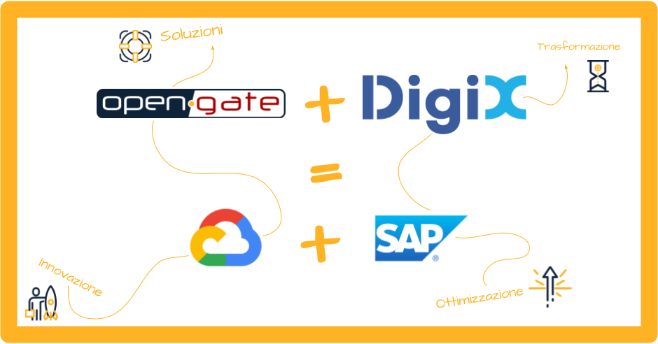 Open Gate + Digix = Google Cloud + SAP